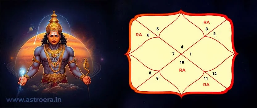 In Which House is Rahu Beneficial?