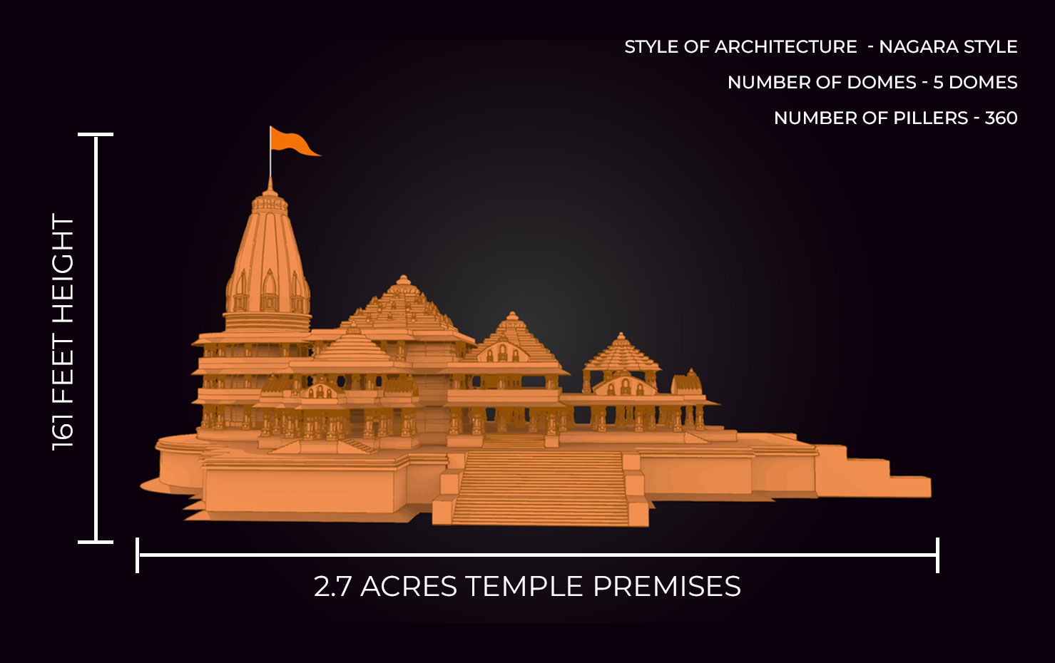 How Many Acres in Ayodhya Ram Mandir
